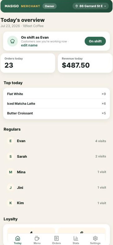 Today's overview — orders, revenue, regulars